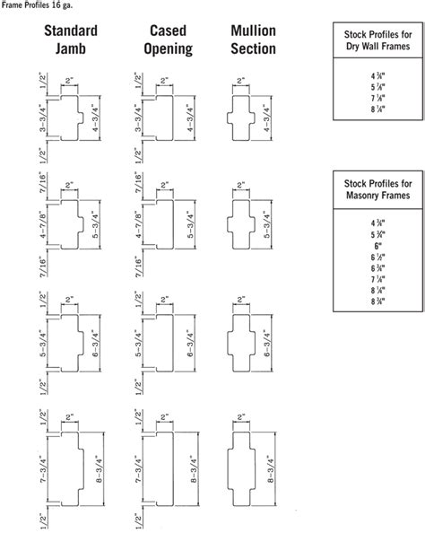 sheet metal frame|typical hollow metal frame sizes.